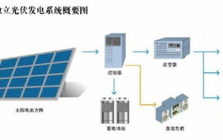 德國光伏設備產品 99%出口，中國為最大市場
