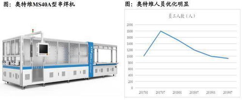光伏設備板塊現股價單日漲幅20%，東吳證券挖掘被低估的行業龍頭