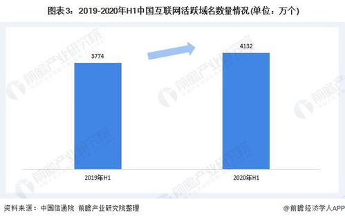 2020年中國互聯網域名產業發展現狀 規模持續擴大與根服務器穩健運行