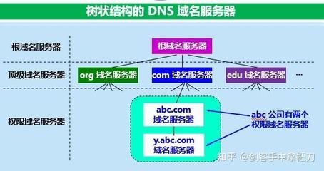DNS根域名系統(tǒng) 互聯(lián)網(wǎng)的基石，還是未知的迷宮？